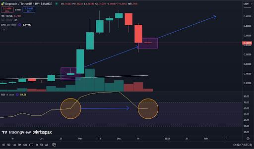 2017年比特币历史价格走势图是什么样的？关键走势分析