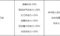 《DNF》剑神护石符文推荐