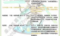 洛克王国噬元械龙性格怎么搭配
