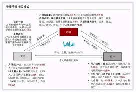 哔哩哔哩怎么赚钱