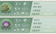 原神卡维毕业面板是多少