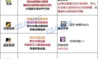 DNF2025金秋版本剑魔时装属性选择