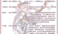 洛克王国赛施尔技能表