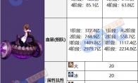 DNF代号盖波加吉赛尔怎么打