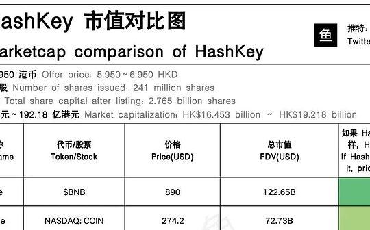 HashKey启动招股：香港“加密第一股”值多少钱