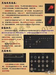 明末渊虚之羽长枪怎么加点